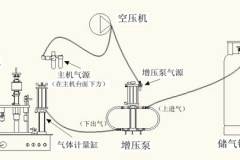 氣霧劑灌裝機(jī)工作原理