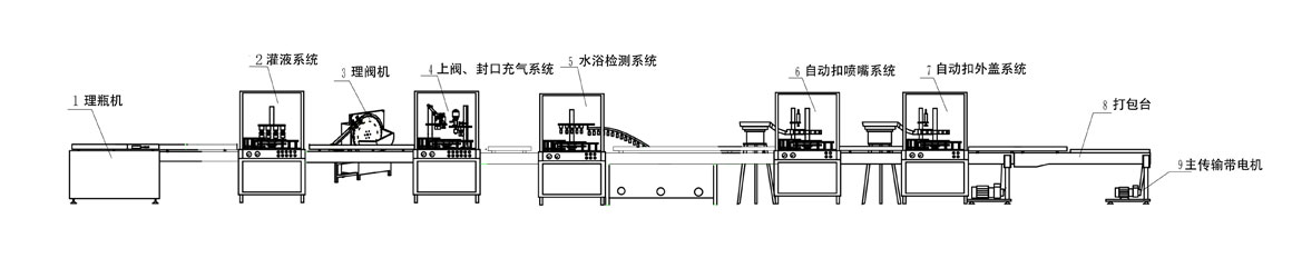 萬能泡沫清洗劑生產(chǎn)流程