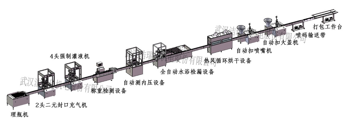 防曬噴霧生產流程